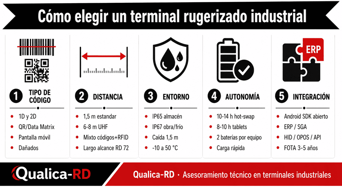 como elegir un terminal rugerizado