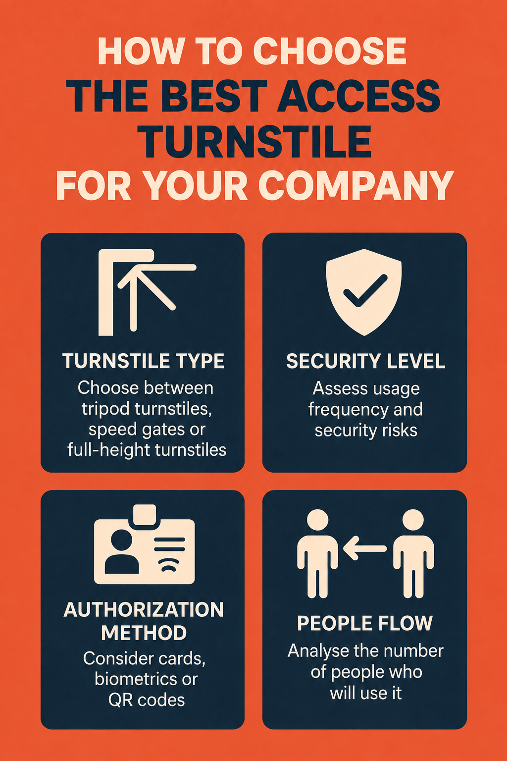 How to choose the best access turnstile for your company qualica