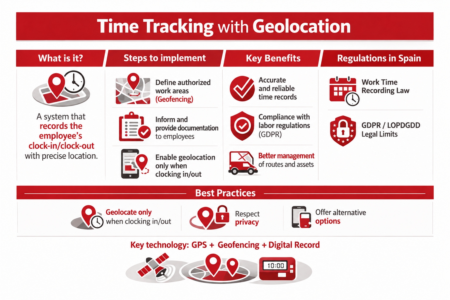 How time tracking with geolocation works infographic